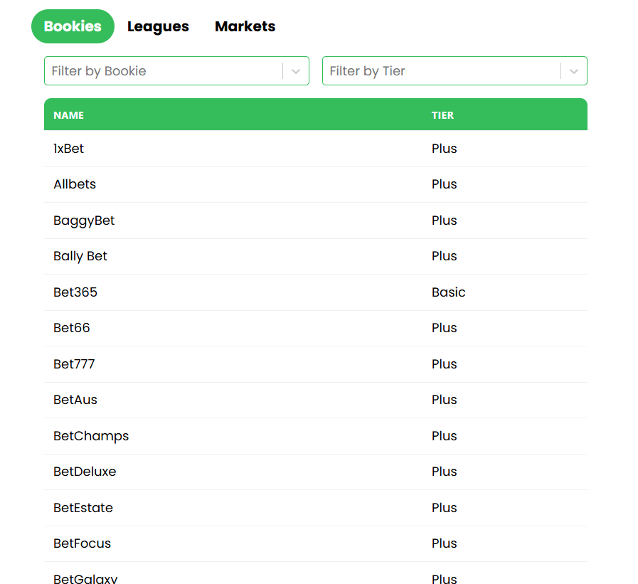bonusbank bookmaker coverage