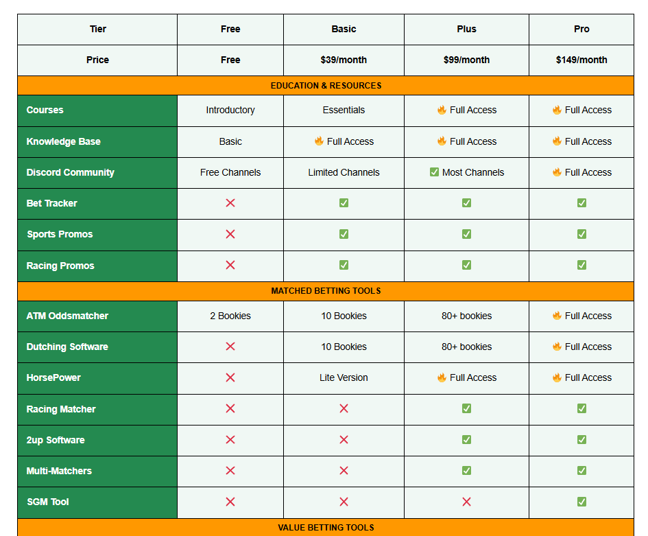 bonusbank payment plans