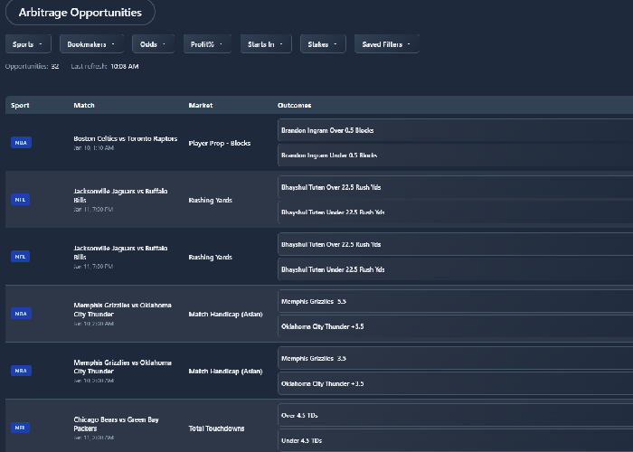 bookie charity arbitrage user interface