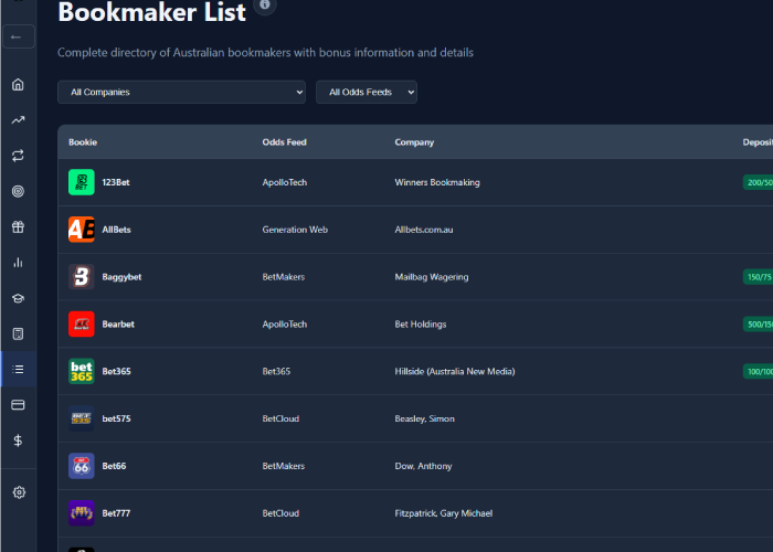 bookie charity bookmaker list