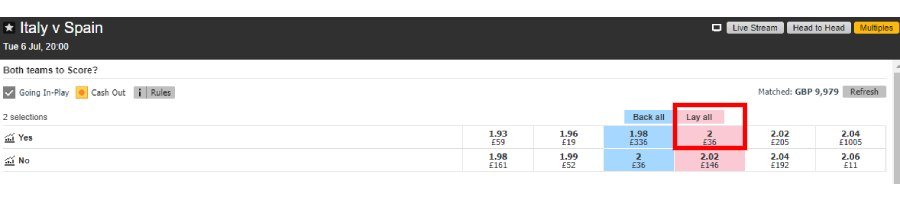football event lay odds on betfair