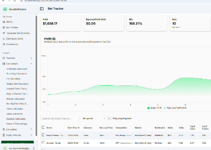 bet tracking at valuebetfactory